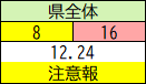 県全体