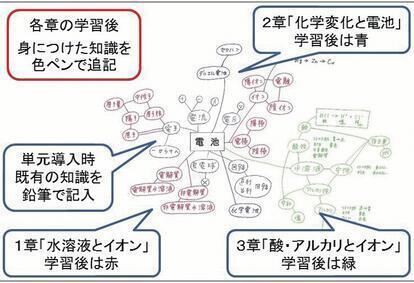 生徒のイメージマップ図