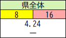 県全体