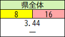 県全体