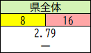 県全体