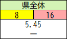 県全体