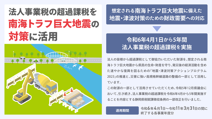 法人事業税の超過課税について