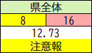 県全体