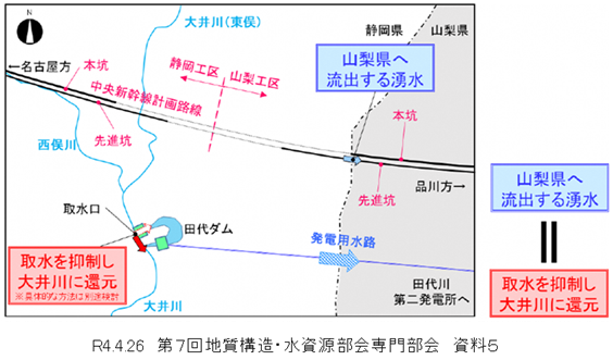 田代ダム取水抑制案