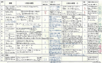 写真:学びの積み重ね