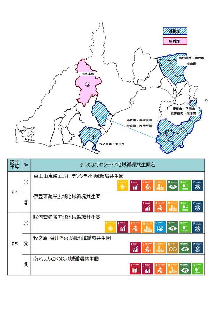 認定済み地域循環共生圏一覧