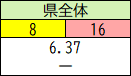 県全体