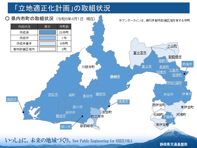 県内の取組状況