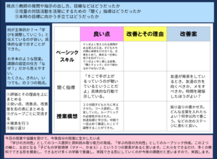図:事後研修で使用したシート