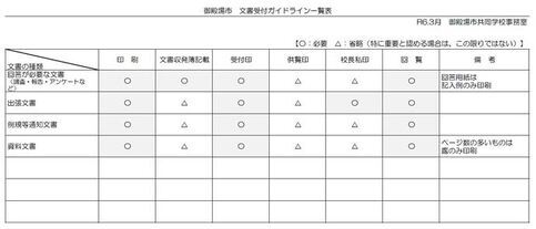 図:文書受付ガイドライン一覧表