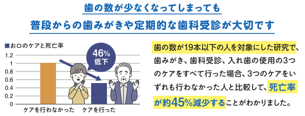 歯科受診の効果