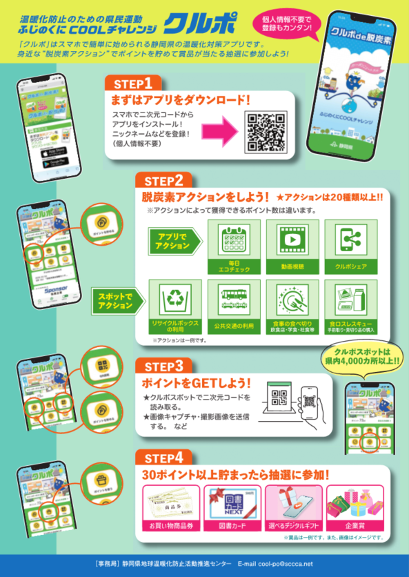 クルポの使いかた