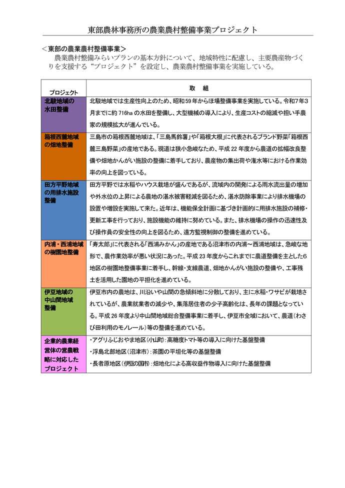 東部農林事務所の農業農村整備プロジェクト