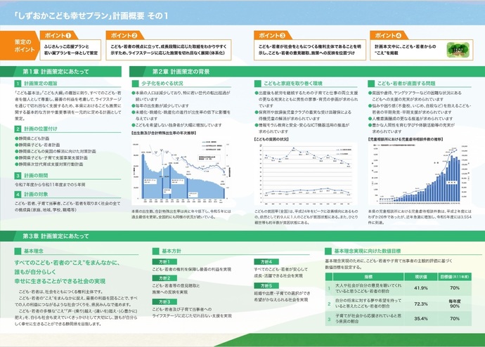 しずおかこども幸せプランの概要説明