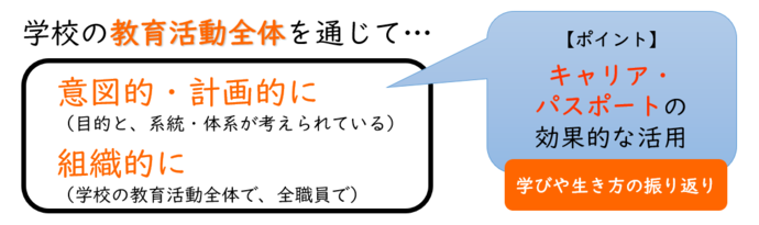 意図的・計画的・組織的にキャリアパスポートの効率的な活用