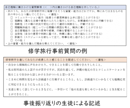 修学旅行事前質問の例