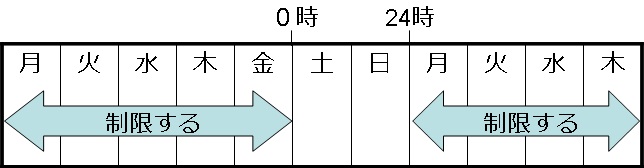 土曜日の夜のみ宿泊可能