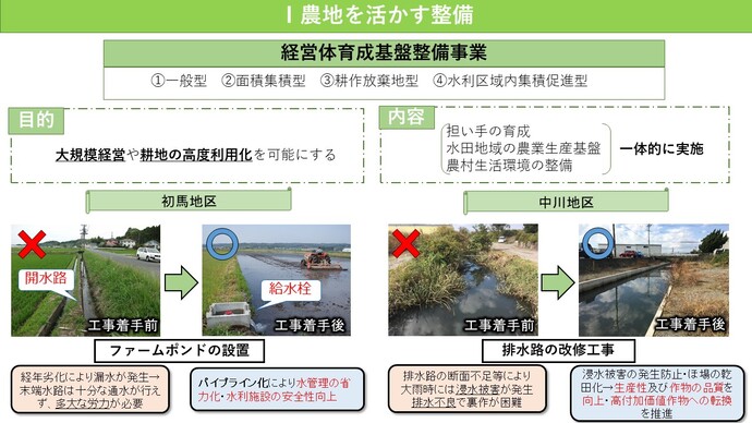 経営体育成基盤整備事業（一般型・面積集積型・耕作放棄地型・水利区域内集積促進型）