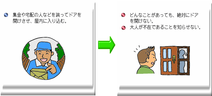 イラスト：宅配の人がドアの外にいる様子と玄関外の人影に気付いた子供の様子