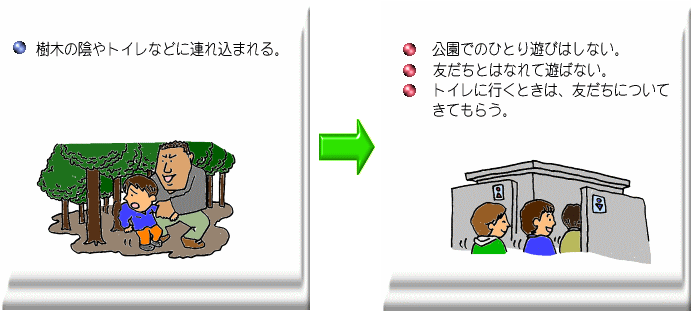 イラスト：知らない人が子供を連れ去ろうとしている様子と子供たちが一緒に公衆トイレを利用する様子