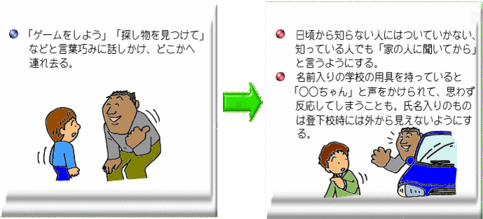 イラスト：知らない人が子供に話しかけている様子と車から声を掛けている様子