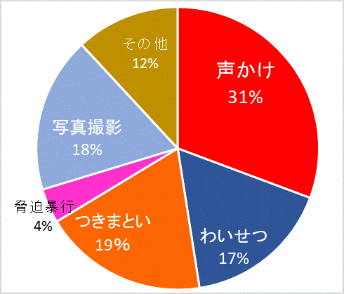 グラフ：態様別グラフ