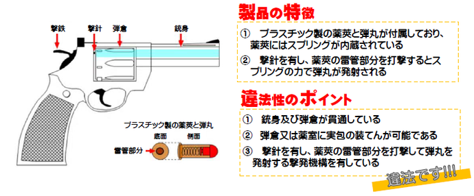 画像：真正拳銃の特徴
