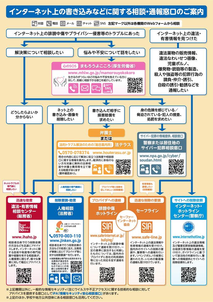 相談・通報窓口のご案内