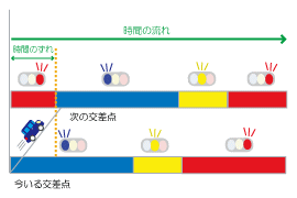 イラスト：オフセットの説明