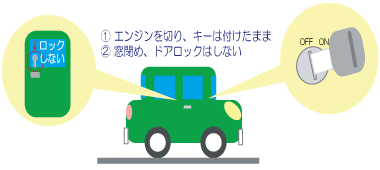 イラスト：道路駐車の注意事項