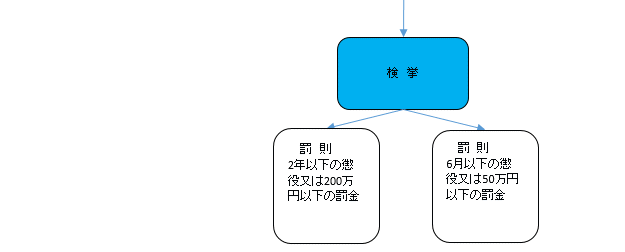 イラスト：ストーカー規制法の流れ3