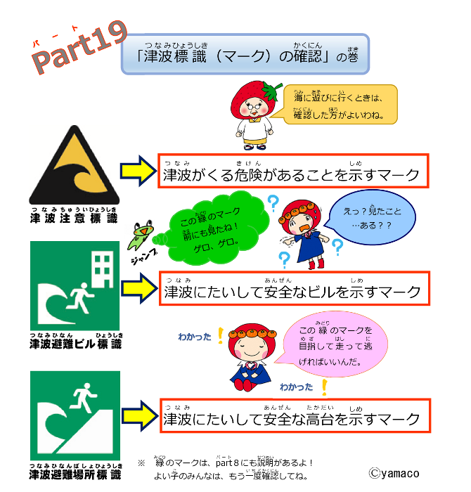 イラスト：津波標識（マーク）の確認