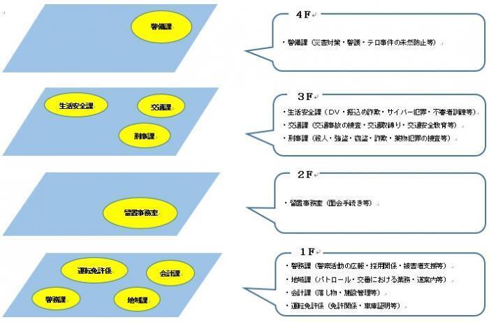 イラスト：湖西警察署1階から4階までのフロアマップ