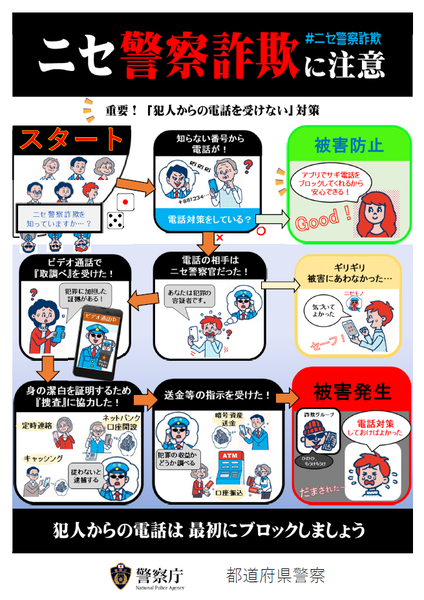 チラシ：ニセ警察詐欺に注意