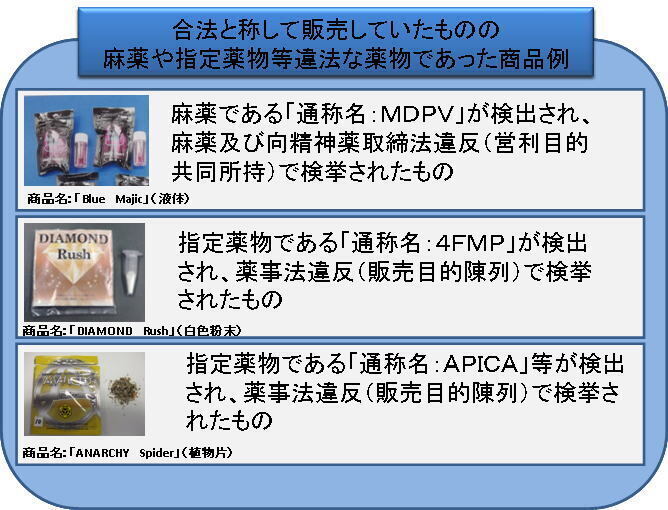 ポスターの写真：麻薬や指定薬物等の違法薬物商品例が記載されている