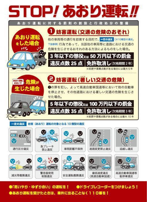 ポスターの写真：STOP！あおり運転!!　妨害運転対象違反の記載あり