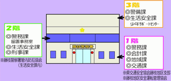 イラスト:業務案内