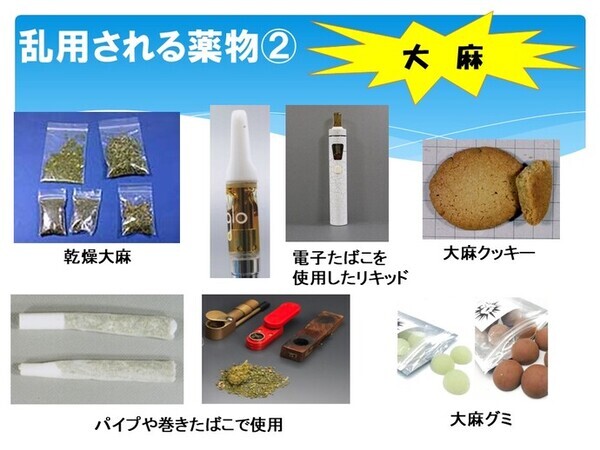 画像：乱用される薬物2