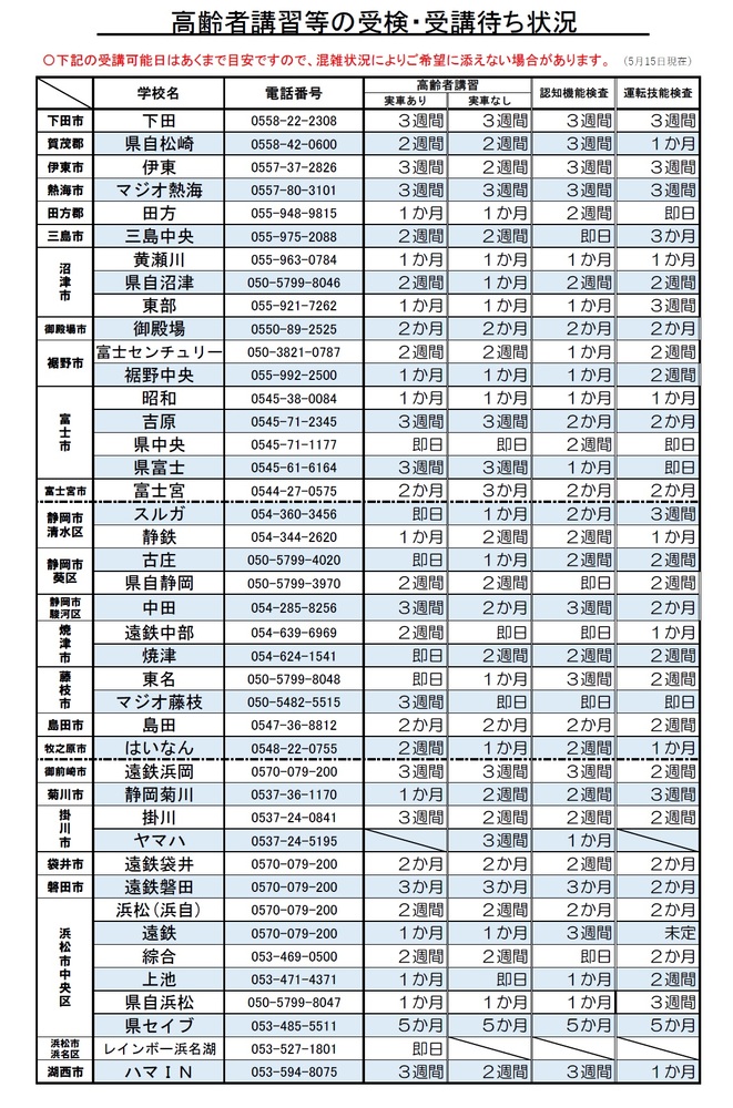 画像：高齢者講習等の受検・受講待ち状況