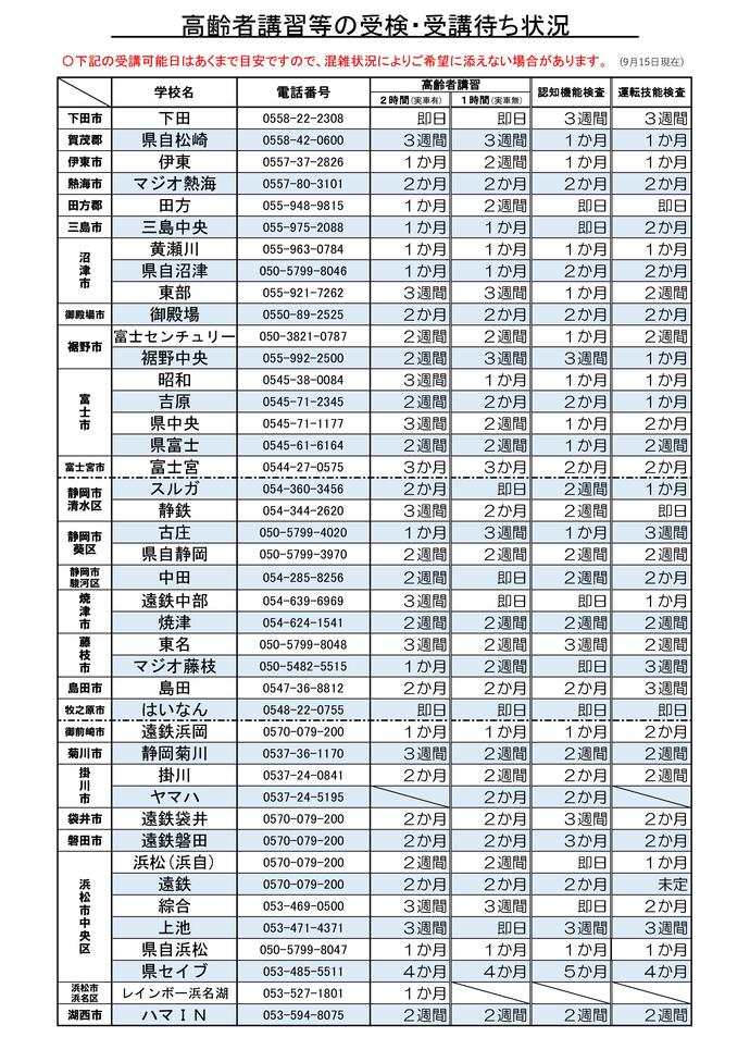 画像：高齢者講習等の受検・受講待ち状況