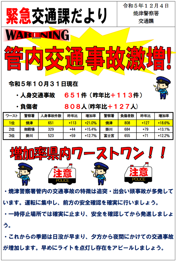 チラシ：焼津警察署管内人身交通事故増加