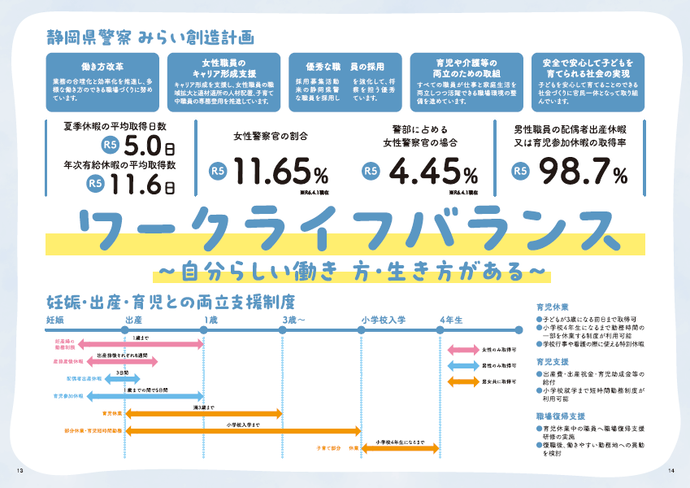 チラシ：静岡県警察みらい創造計画「ワークライフバランス」
